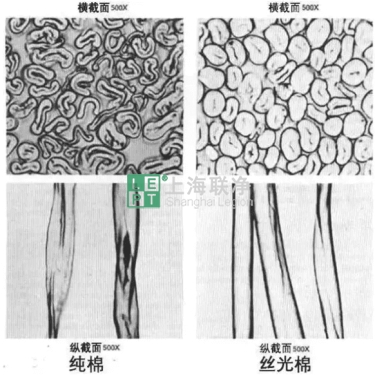 電磁加熱輥在纖維后處理中的應(yīng)用